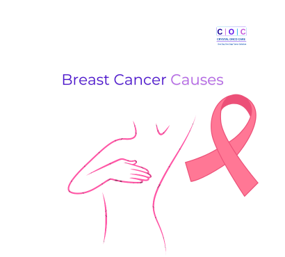 Breast Cancer Causes, Symptoms & Early Detection in Women